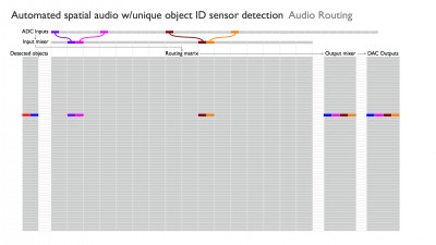 Automated audio matrix 2.jpg